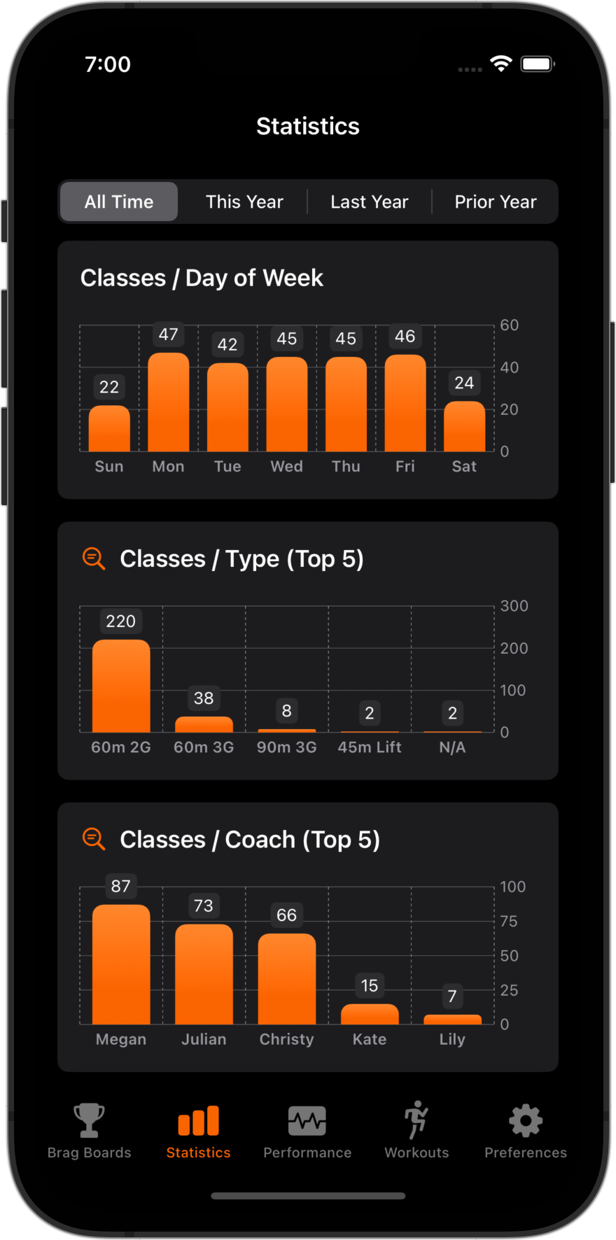 Statistics