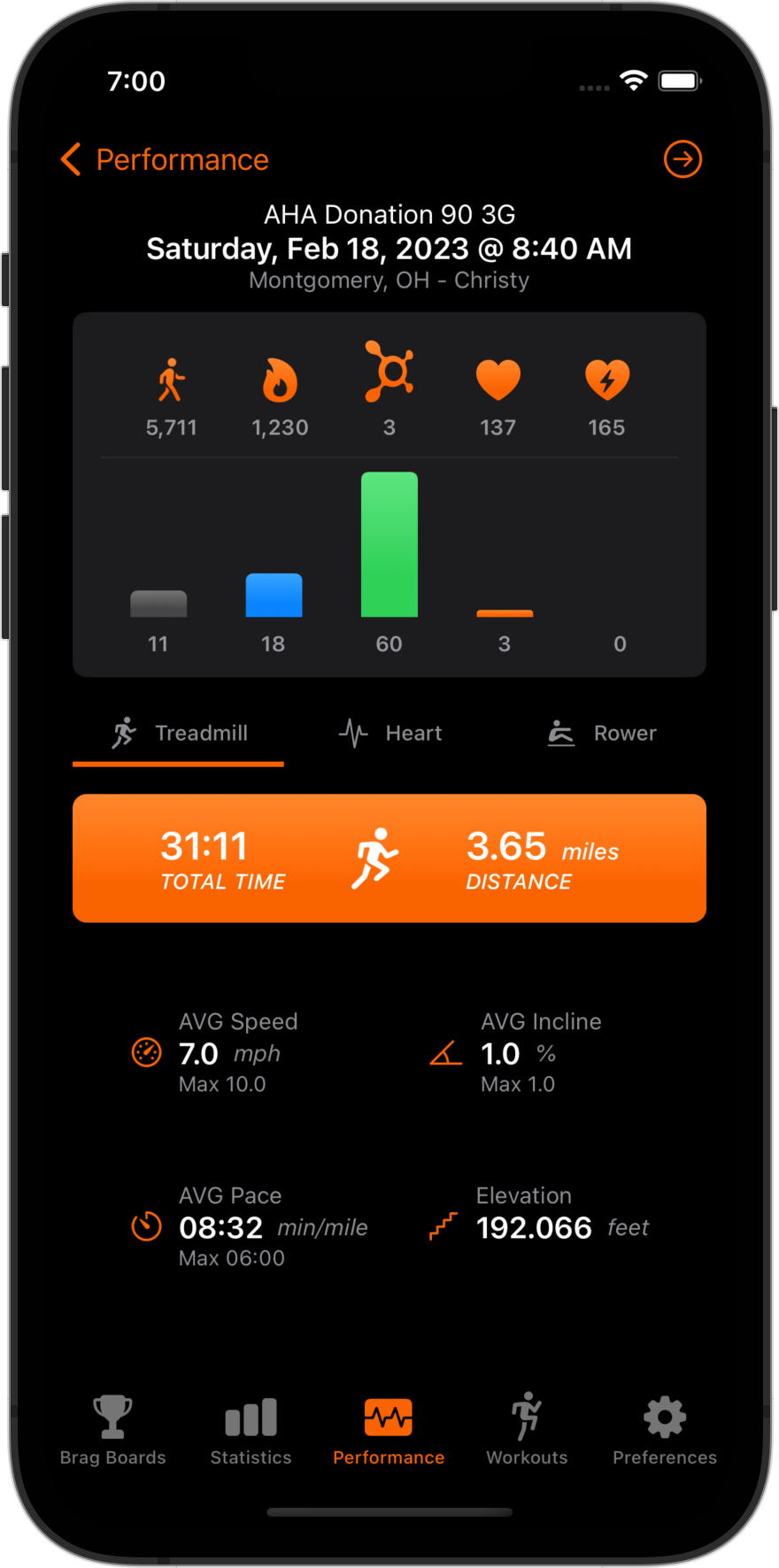 Workout Detail