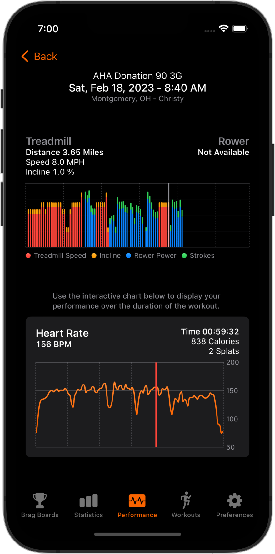 Workout Summary